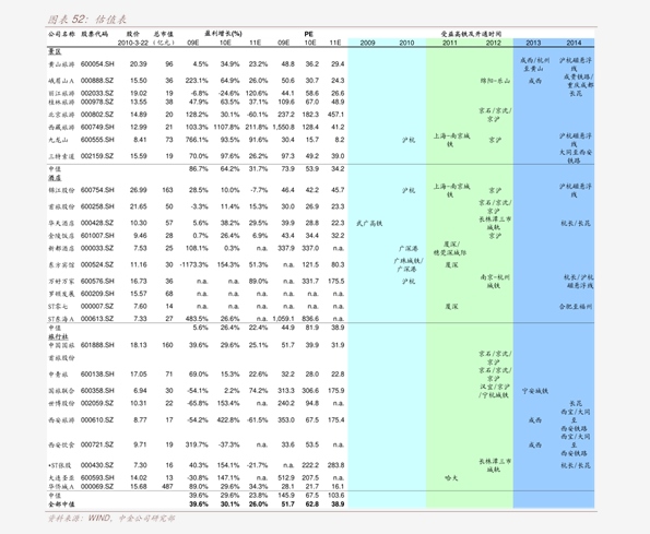 融资余额再上1.9万亿元 资金加速流入三大行业