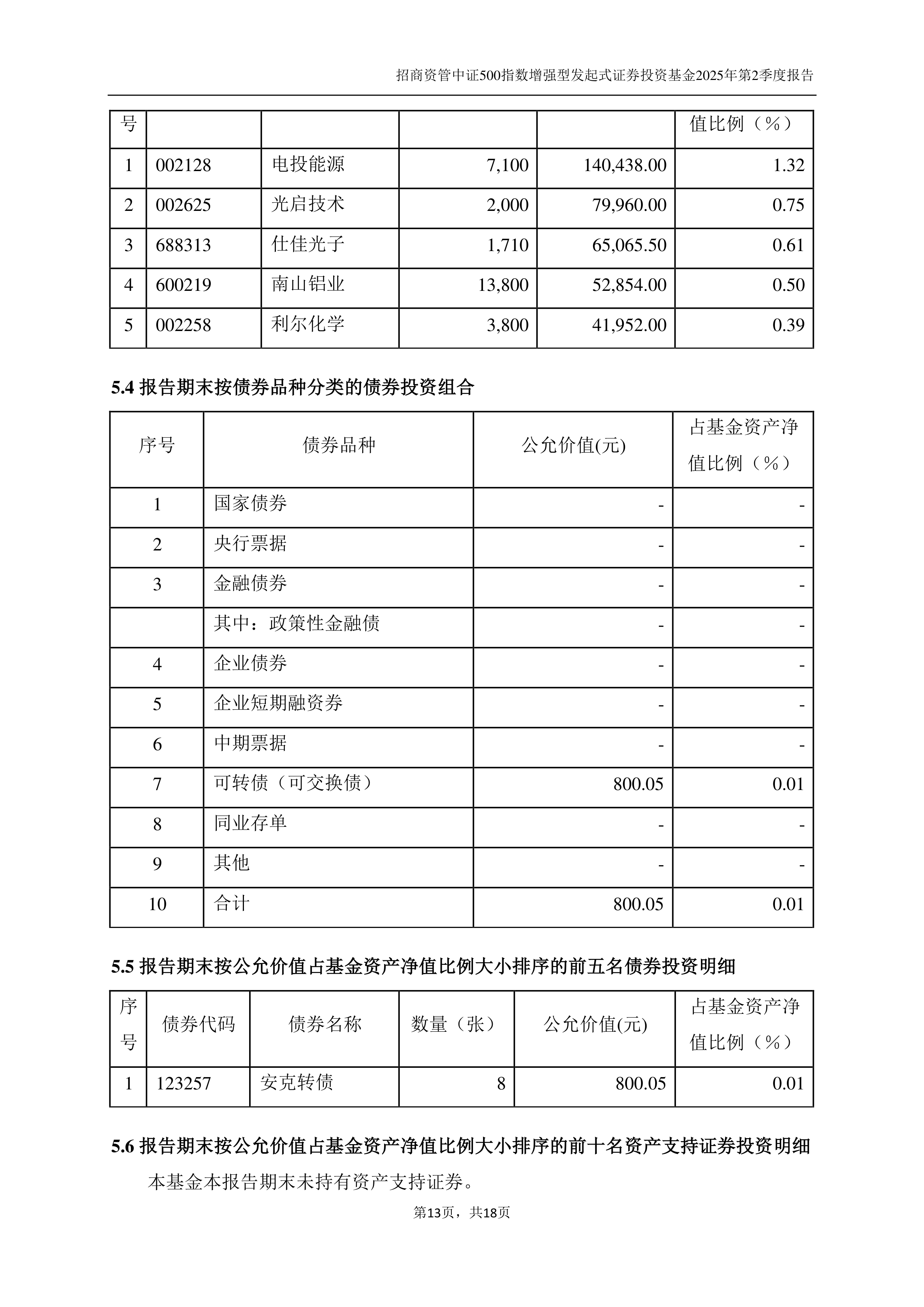 个人养老金产品再扩容,西部利得中证500指数增强入选