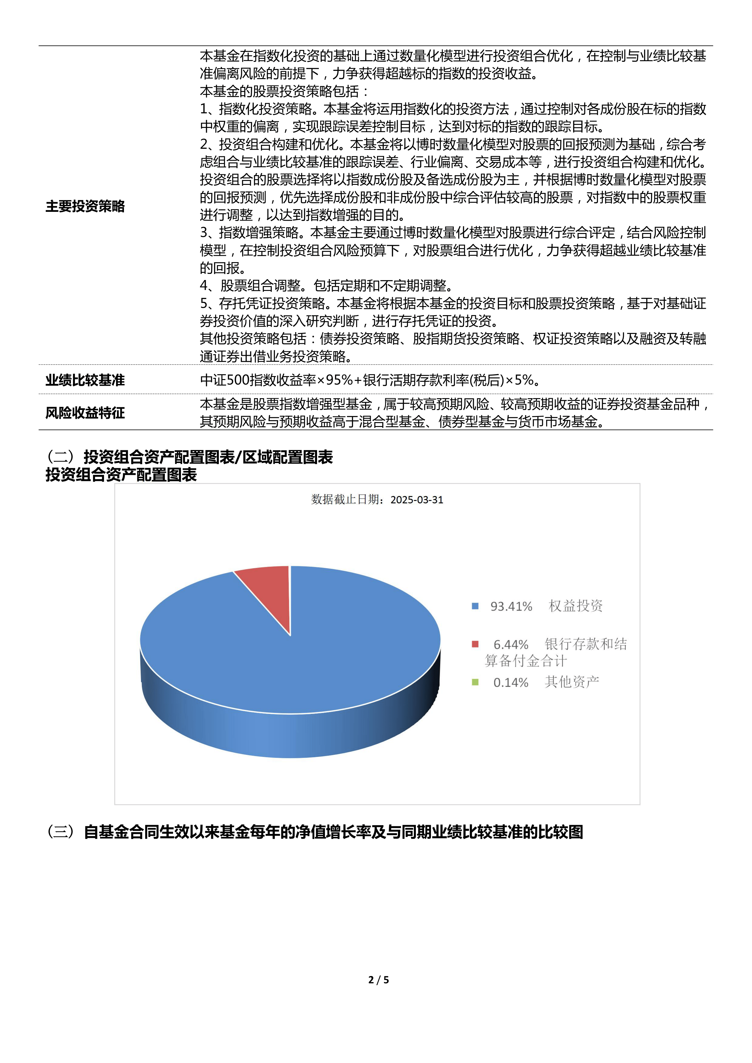 个人养老金产品再扩容,西部利得中证500指数增强入选