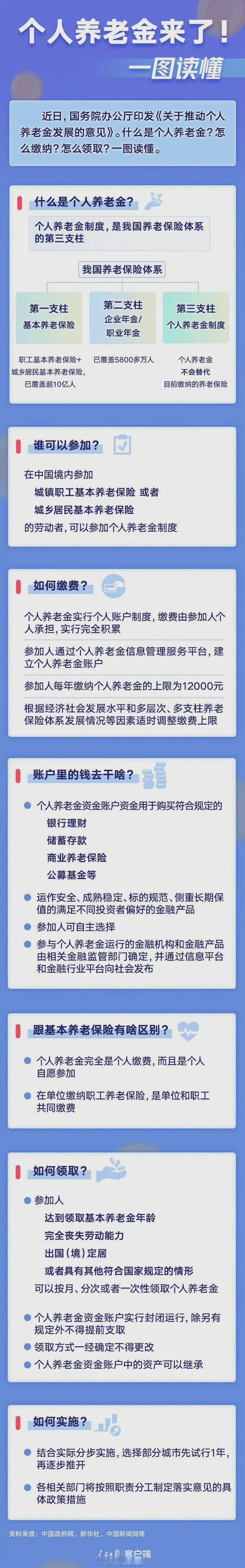 个人养老金产品再扩容,西部利得中证500指数增强入选