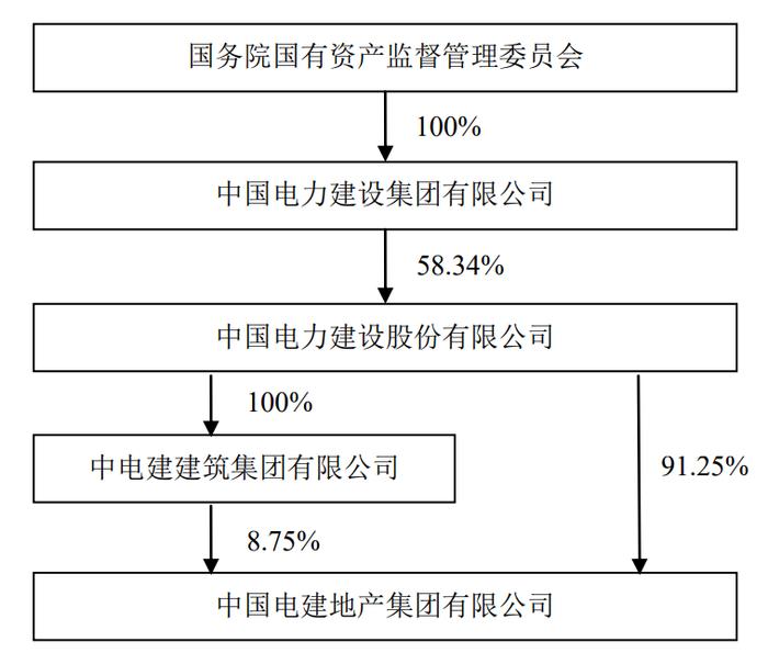 中国电建成交额超110亿元