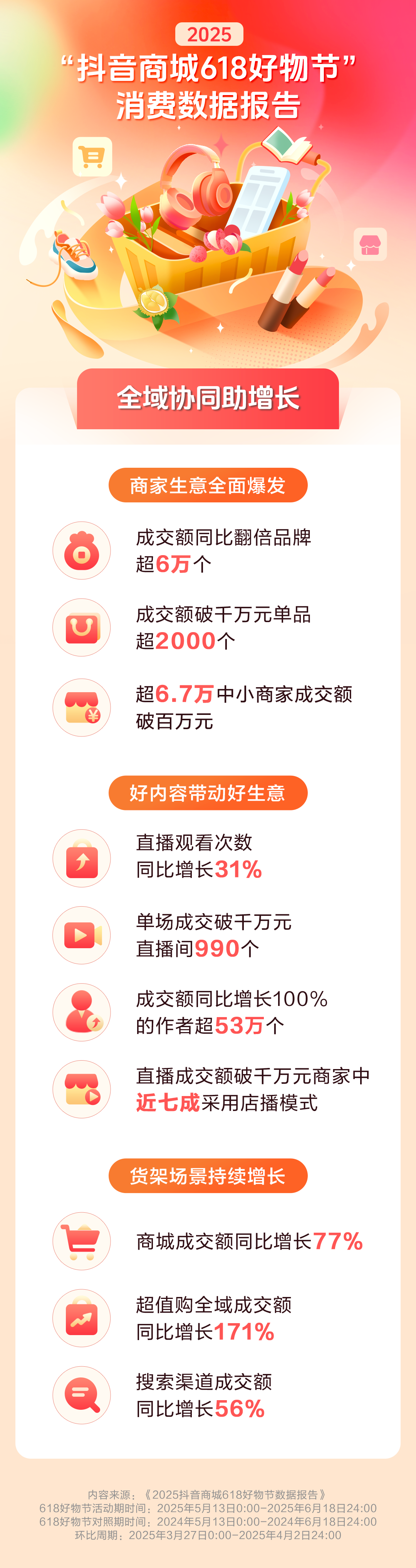 122个抖音电商主播入选中网联第四批优质直播间