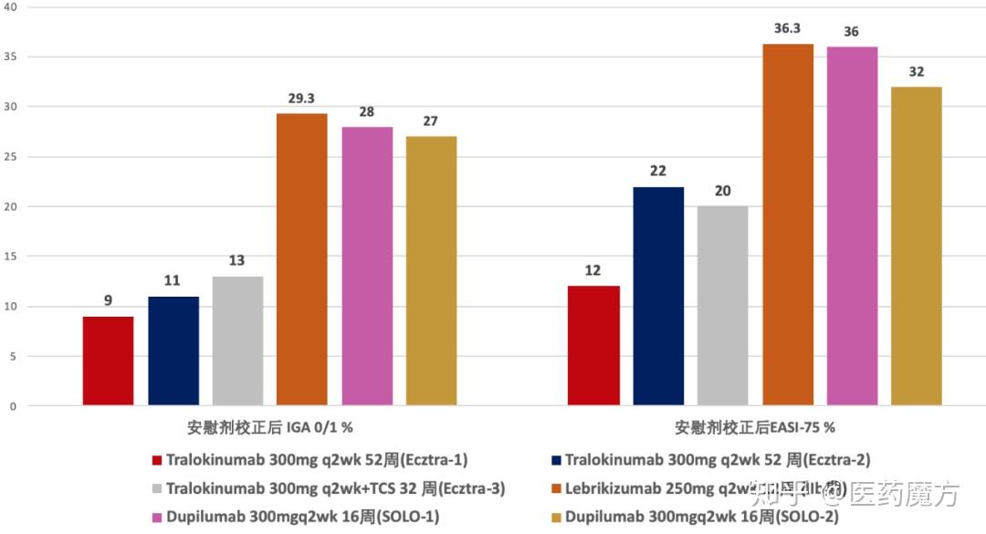 复星医药子公司与纽科签署AD药物许可协议