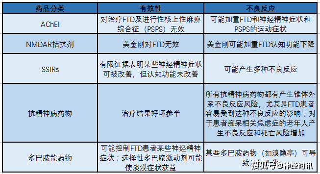 复星医药子公司与纽科签署AD药物许可协议
