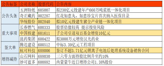罗普斯金拟以增资方式 收购森福瑞38.38%股权