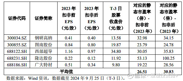 国家育儿补贴方案公布；今日1只新股申购……盘前重要消息一览