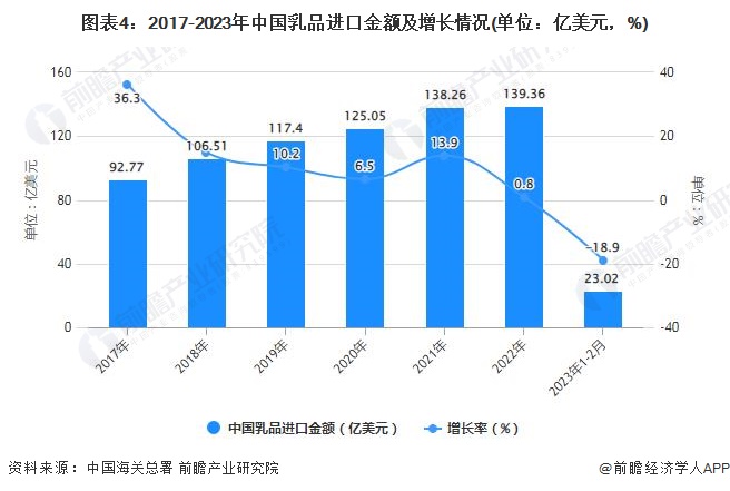 燕塘乳业：截至目前未与胖东来进行接触或直接合作