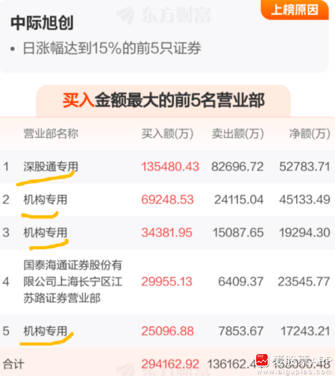 消费股"王者归来"?多只基金悄然换仓