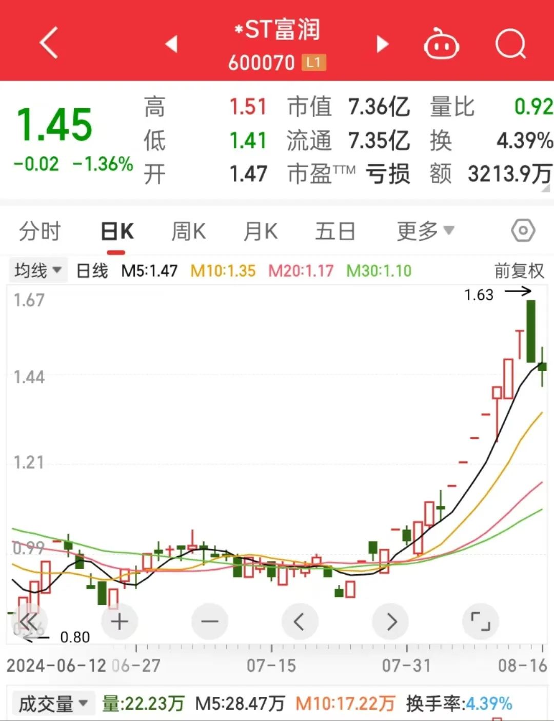 消费股"王者归来"?多只基金悄然换仓