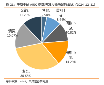 全市场中证A500指数基金产品规模突破3000亿元！入局公募逼近60家！