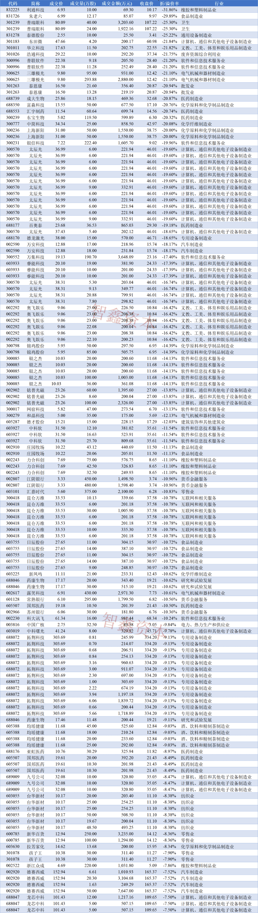 德赛西威现2笔大宗交易 总成交金额2911.80万元