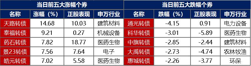 7月30日证券之星早间消息汇总：中美经贸会谈在瑞典斯德哥尔摩举行