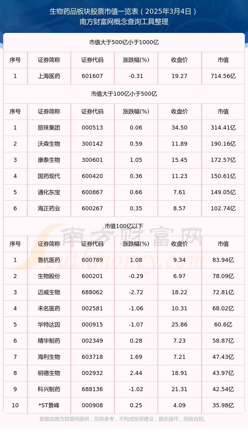 7月29日医药生物、电子、银行等行业融资净买入额居前