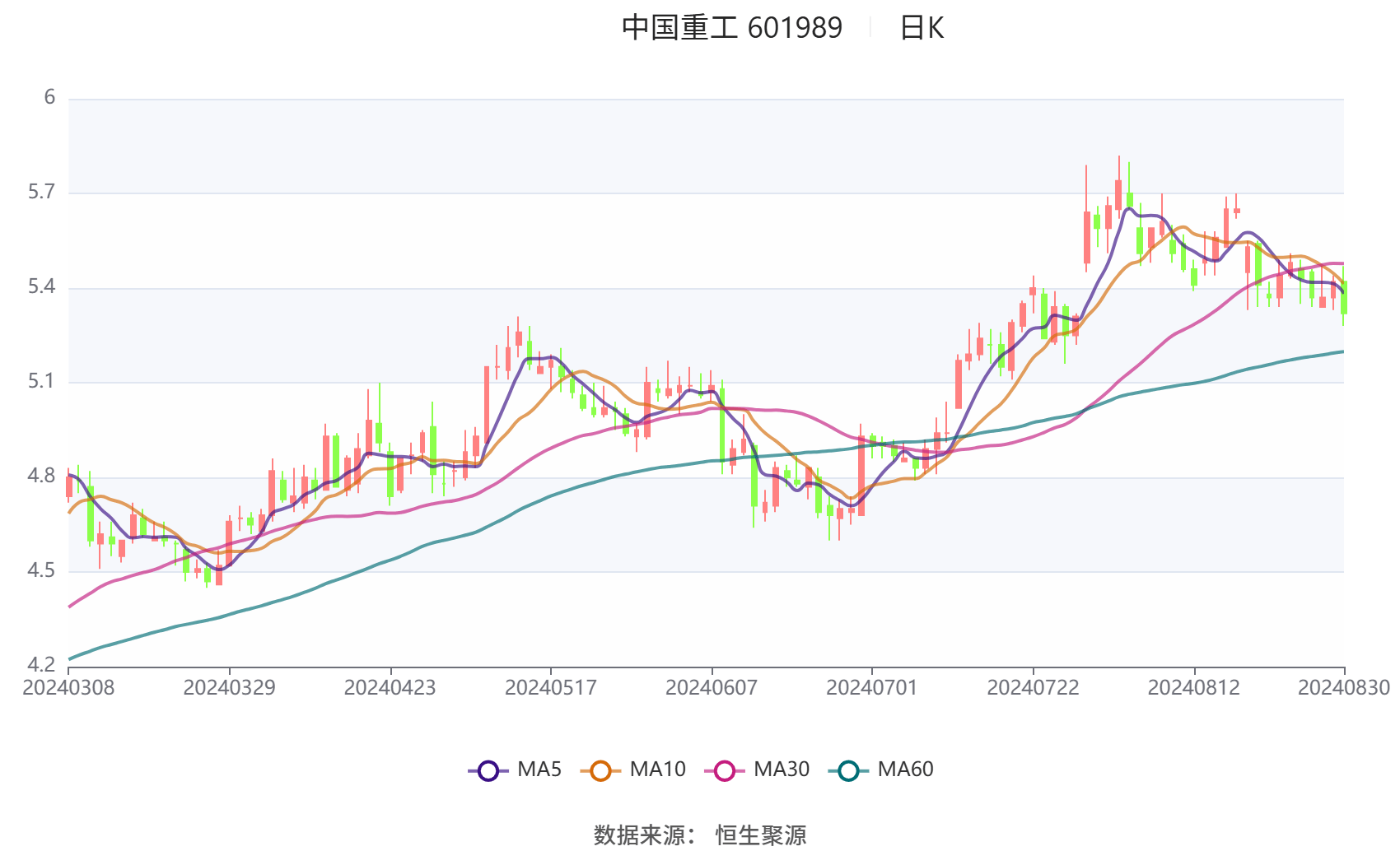 澄星股份上半年净利润同比增长211.08% 实现扭亏为盈