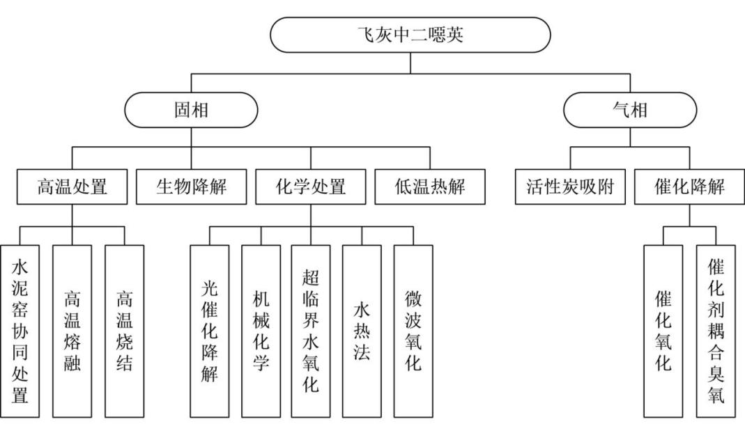 填补行业空白！《垃圾发电厂飞灰低温处理技术规范》正式发布