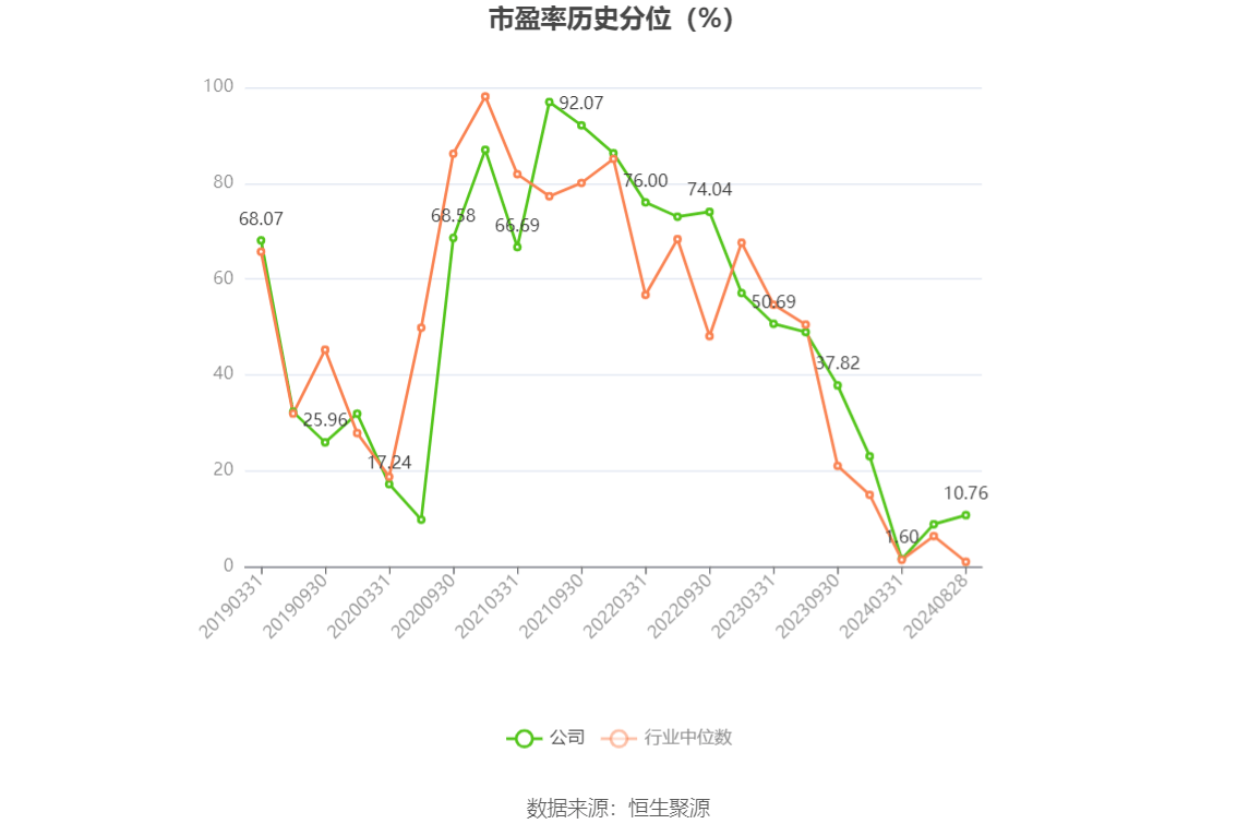 澄星股份上半年净利润同比增长211.08% 实现扭亏为盈