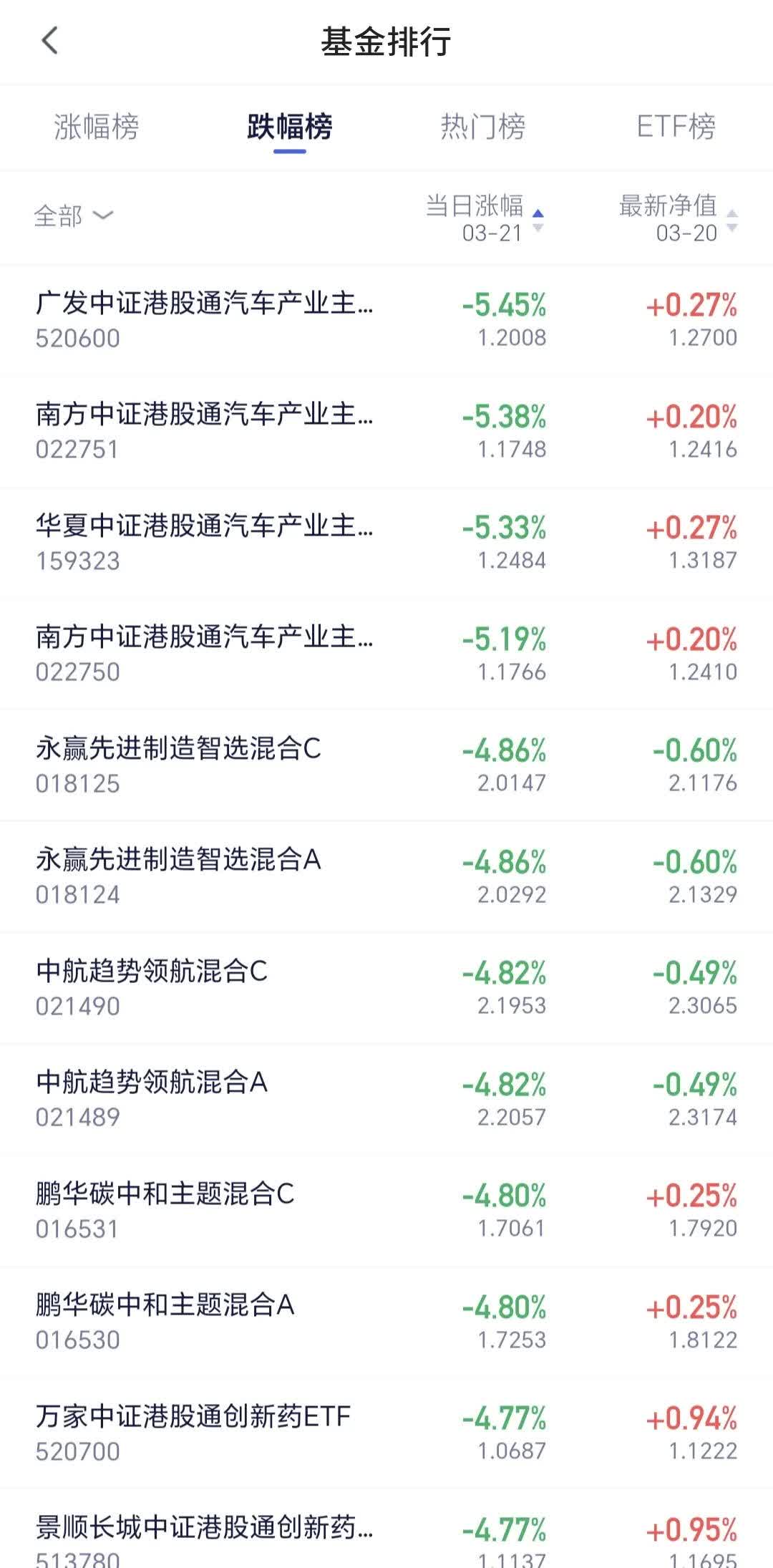 今年大涨32%，这只基金为何能逆势创新高？