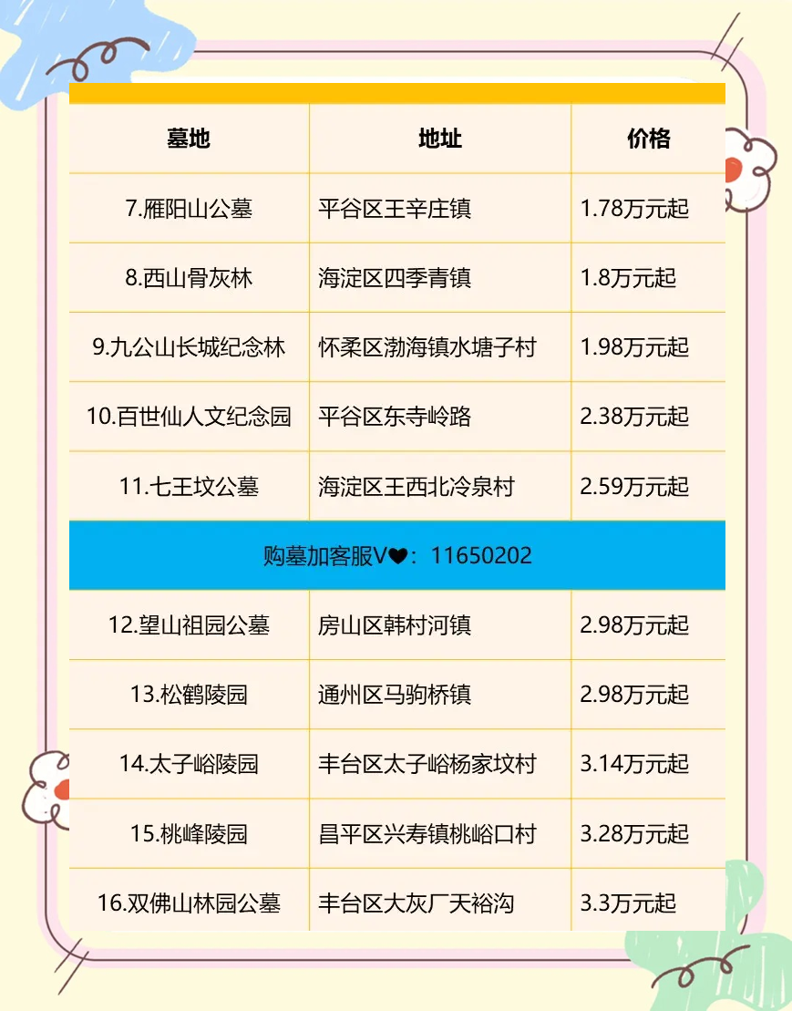 北京发布第六轮拟供宅地清单