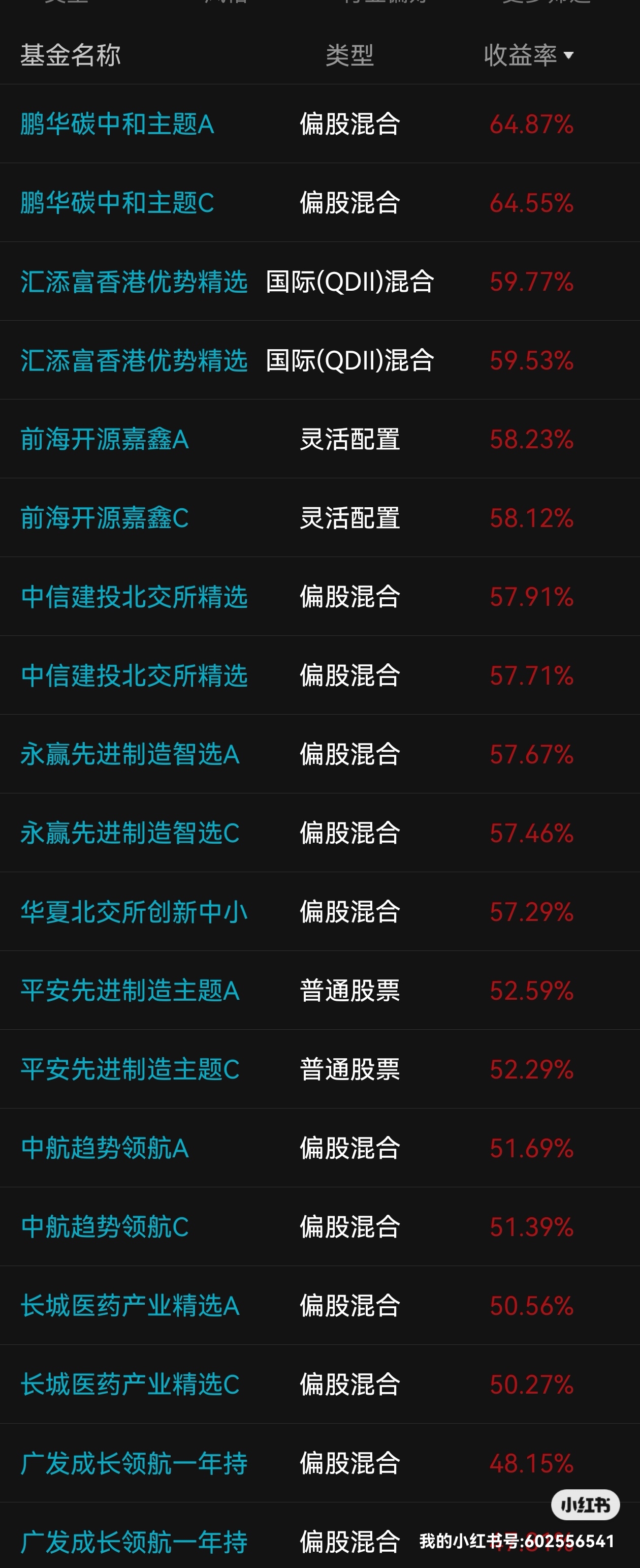 稀缺，“小而美”股票出炉，低市值+低PE+高增长，18股上榜