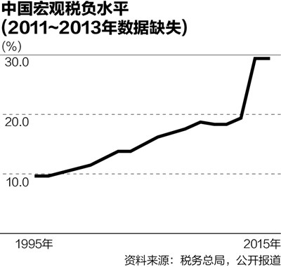 中央政治局会议定调下半年经济工作……盘前重要消息还有这些