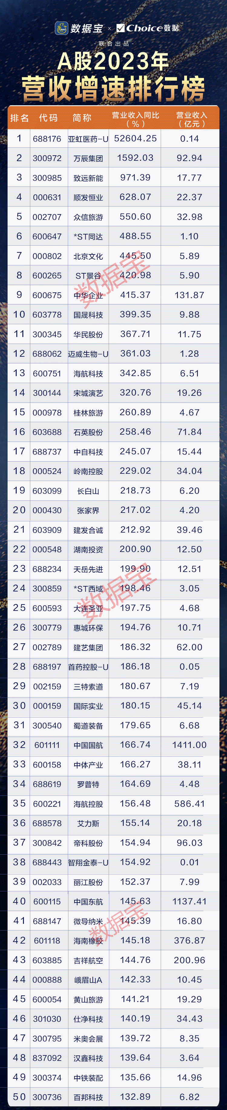 科创板股上半年业绩提前看 22股净利润增幅翻倍