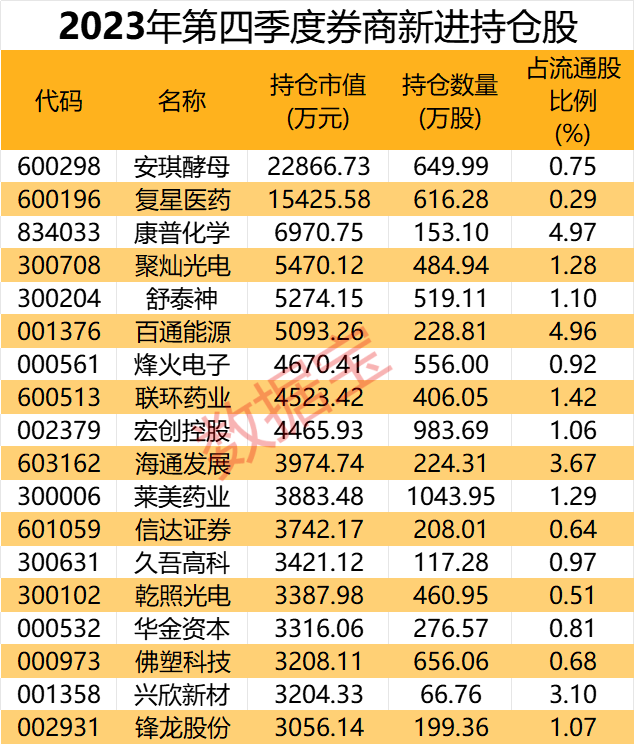 10只股即将分红 抢权行情能否开启？