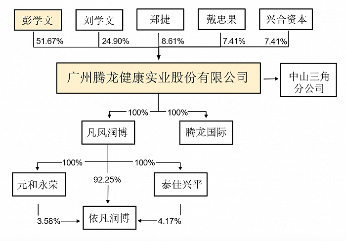 深市中期分红已超百亿元 龙头公司“带头”分红