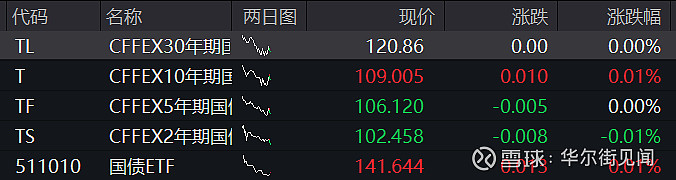 午评：沪指跌0.68%，煤炭、钢铁等板块走低，辅助生殖概念逆市爆发