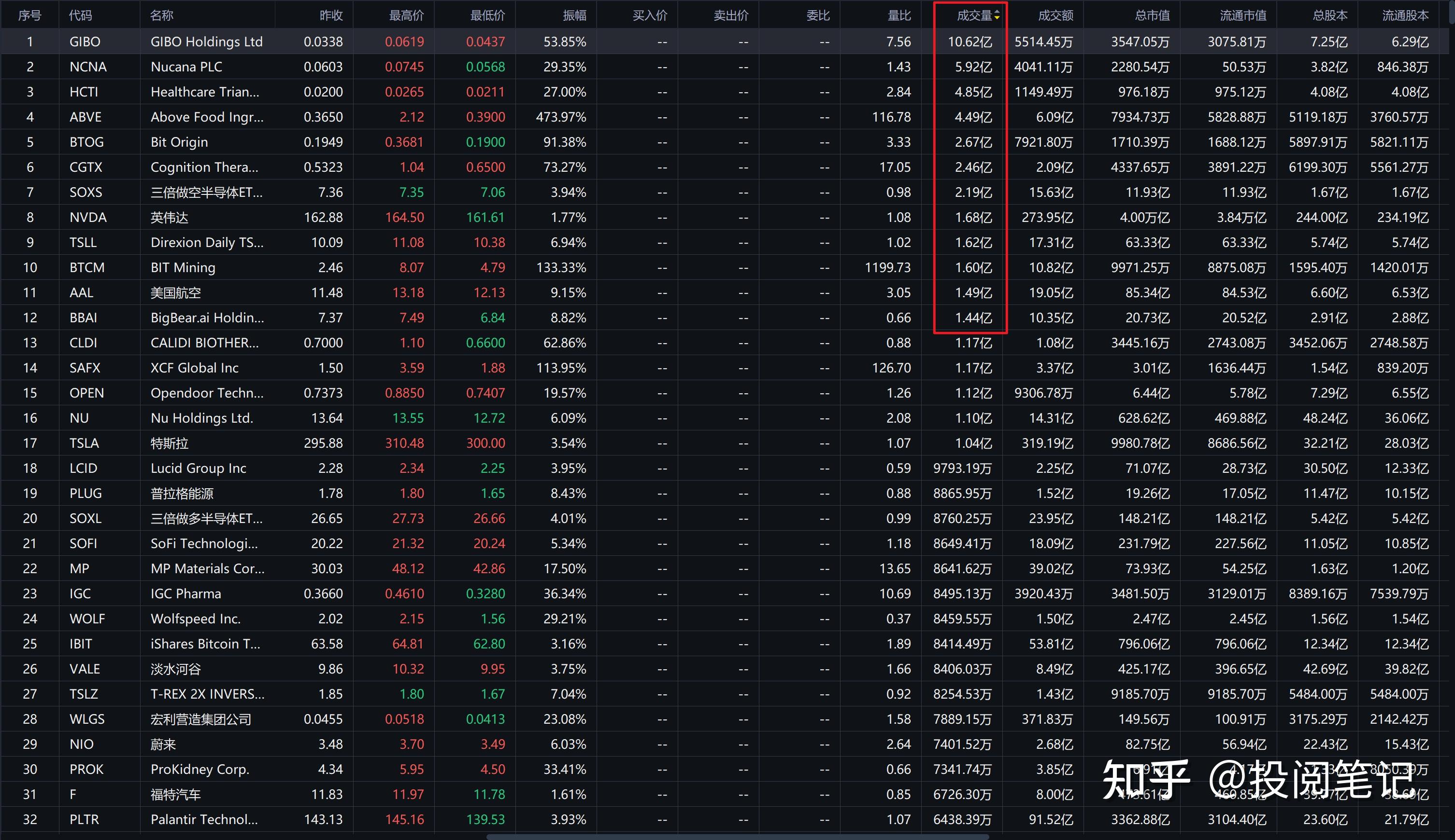 洪灏今天发声：这些资产是下一轮最为显著的机会，美股明年上半年或有大级别调整