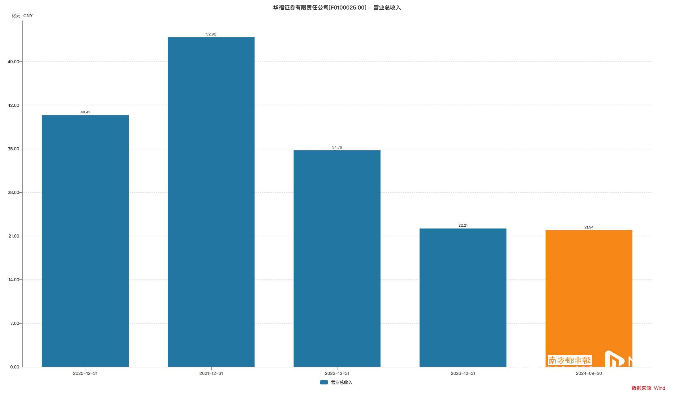 洪灏今天发声：这些资产是下一轮最为显著的机会，美股明年上半年或有大级别调整