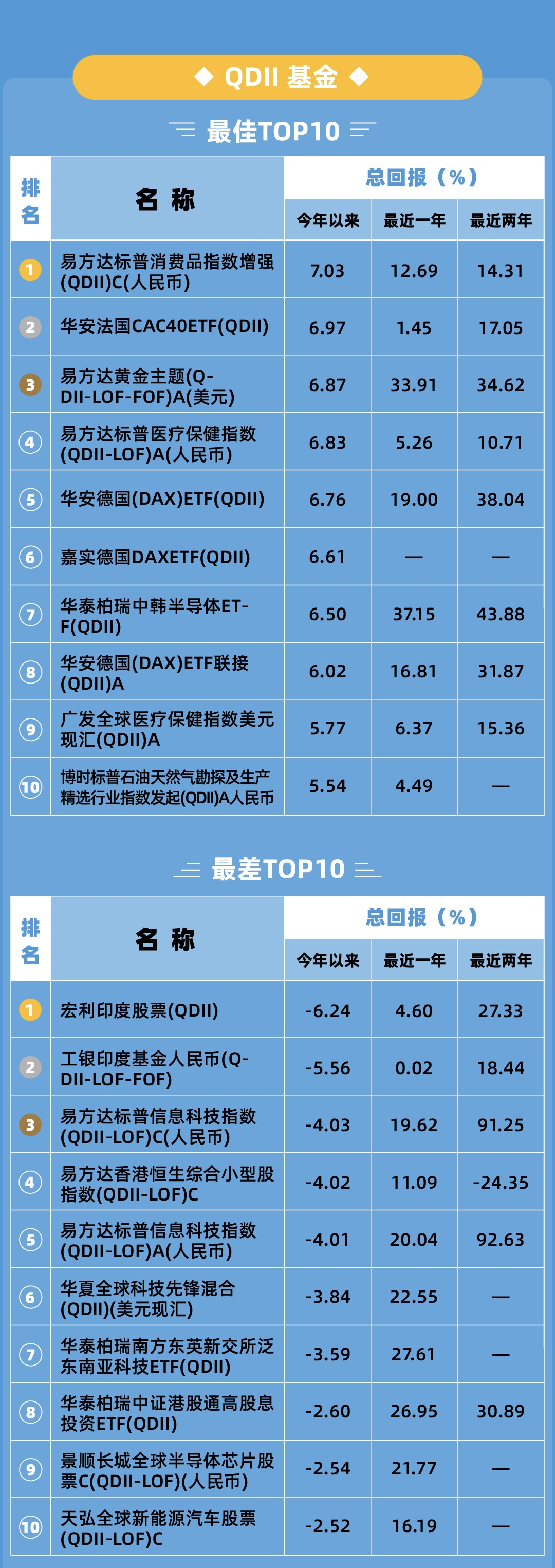 头部公募或连续六年锁定QDII冠军 海外业务进入收获期