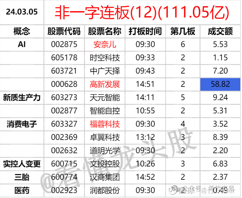 天元智能龙虎榜数据(7月31日)