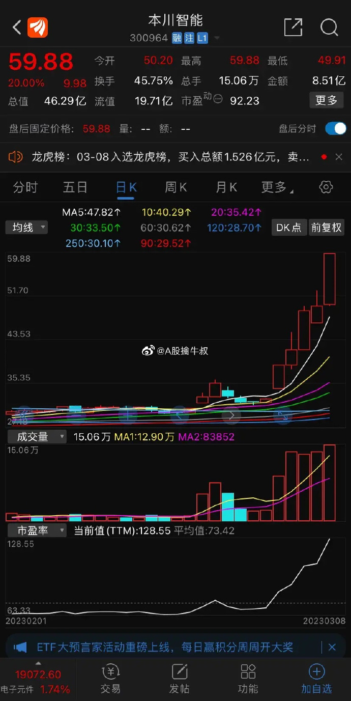 江南新材龙虎榜数据（7月31日）