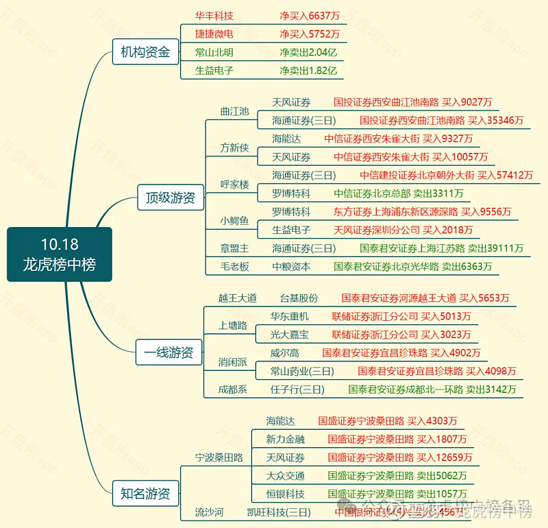 华瓷股份跌停，龙虎榜上机构买入822.29万元，卖出327.82万元