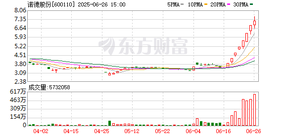 诺德股份龙虎榜数据（7月31日）