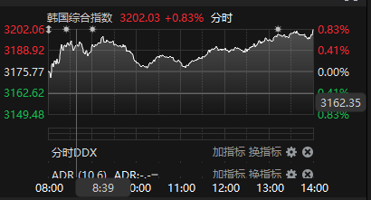 日经225指数低开低走 跌近1%