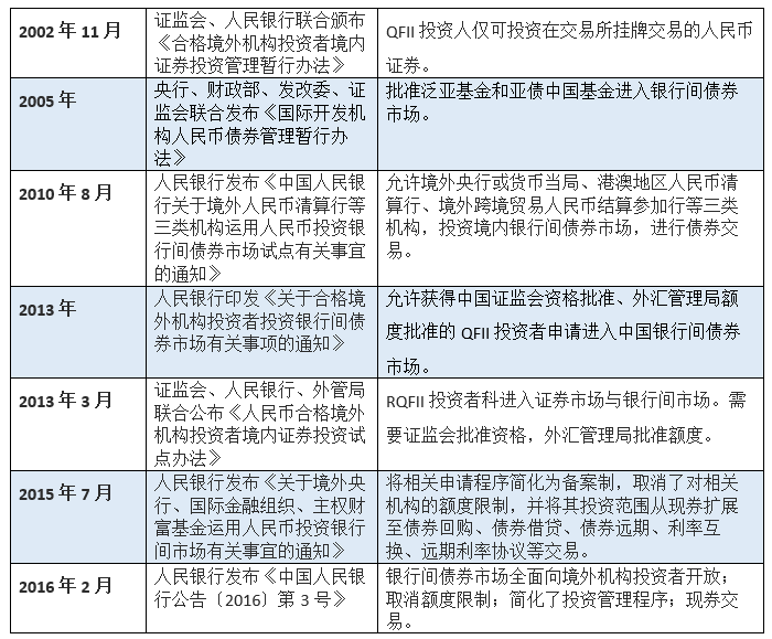坚持高水平对外开放 中国资本市场凸显磁吸效应