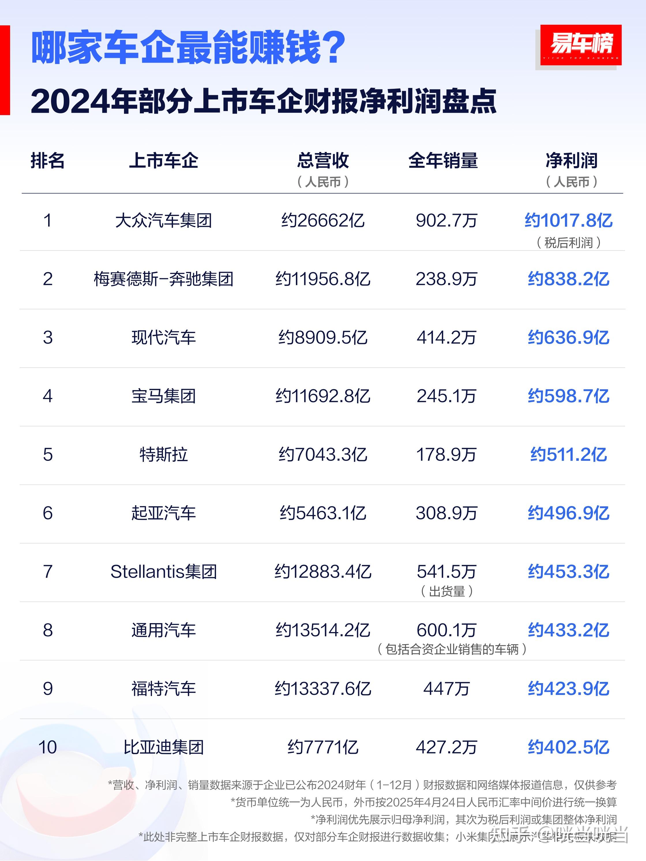 小鹏汽车：7月交付智能电动汽车36717辆 同比增长229%