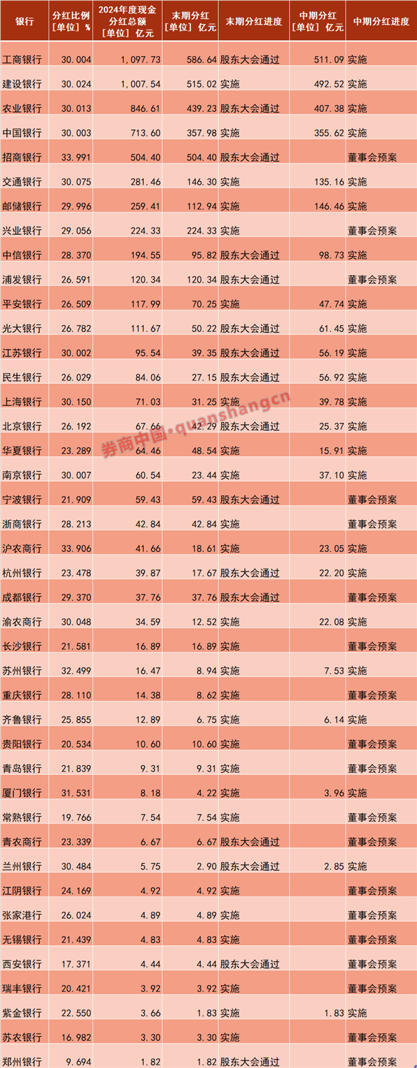 8月1日证券之星午间消息汇总:超145亿!A股“红包”来袭