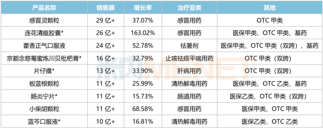 济川药业在海南成立医学科技公司