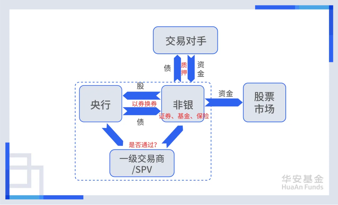 刘煜辉今天分享：中短期，我们已经看到了一个巨大的交易红利