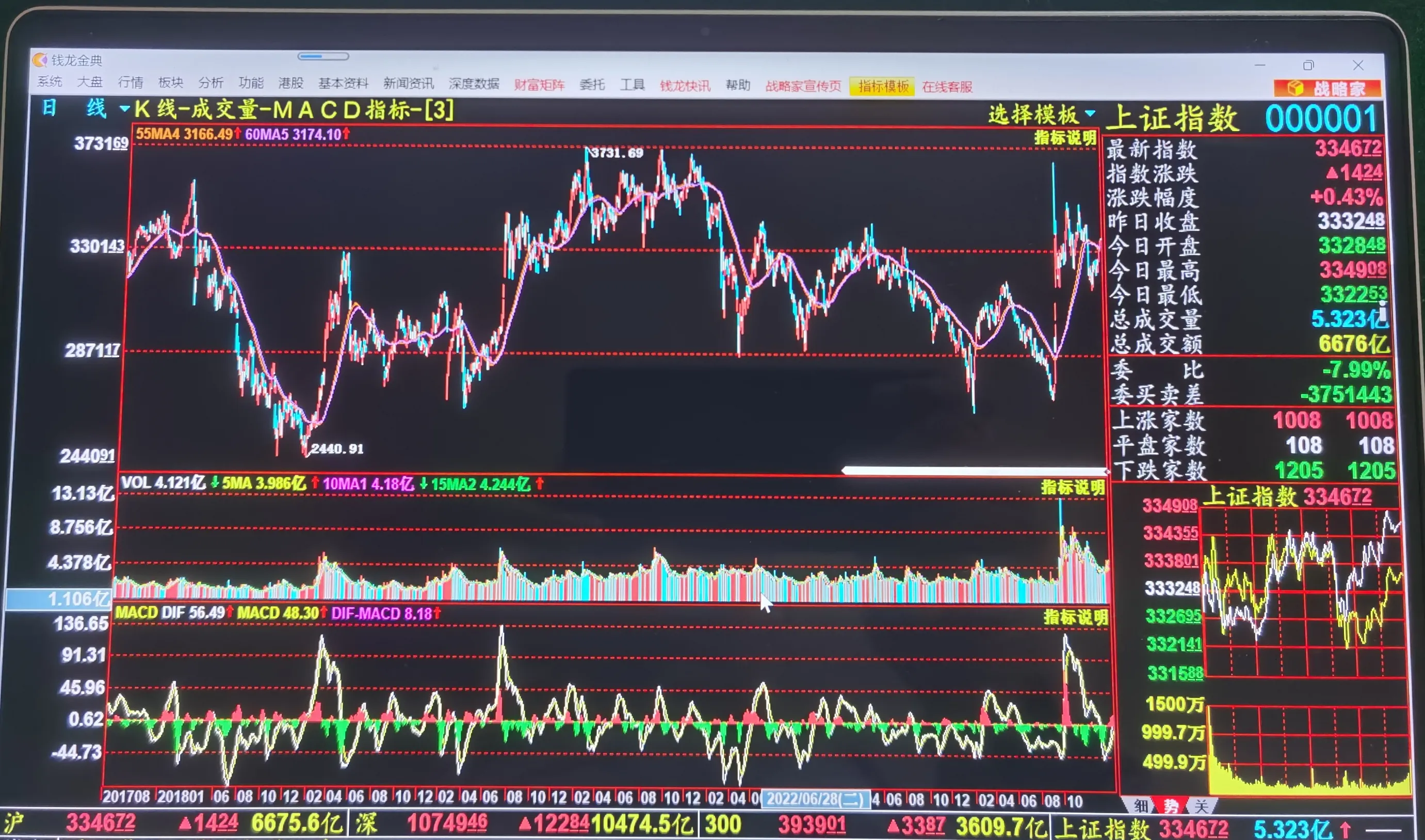 今日630只个股突破五日均线