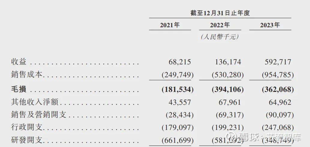 英诺赛科盘中飙涨超60% 创历史新高