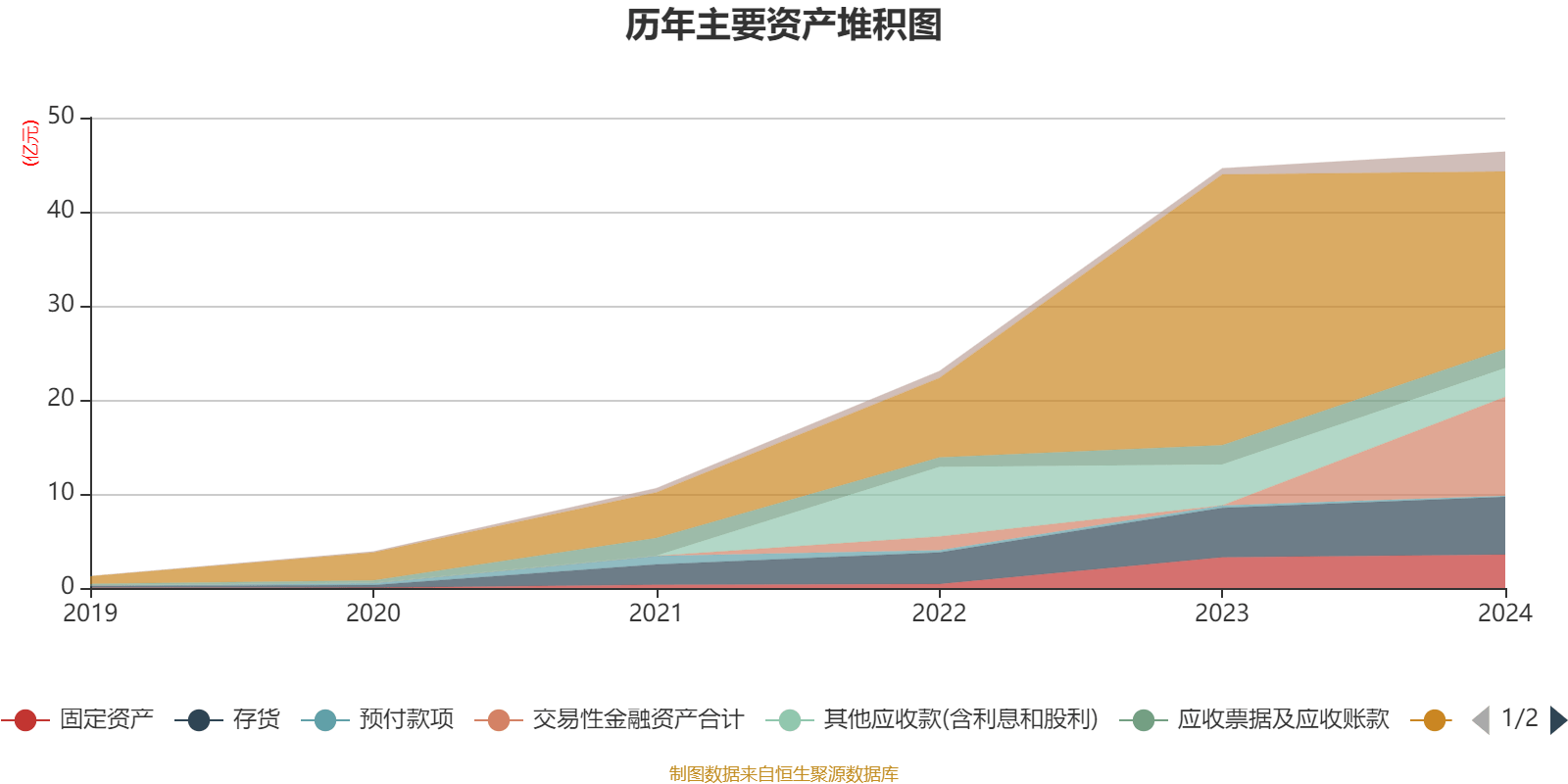 芯原股份：预计第二季度营业收入约5.84亿元 环比增长49.9%