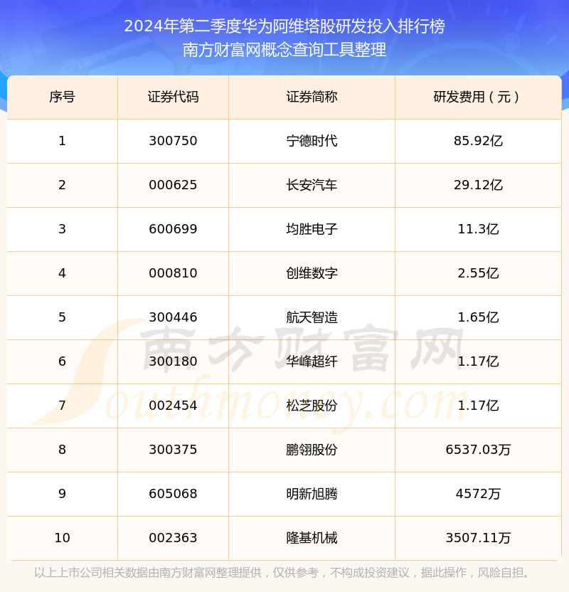 阿维塔：7月销量10062辆 同比增长178%