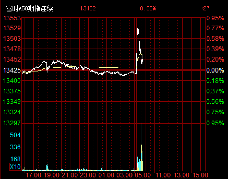 港股收盘：恒生指数收跌1.07%，恒生科技指数跌1.02%