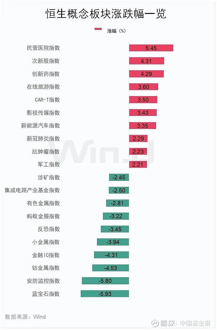 今年以来58只新股已发行，共募资594.57亿元