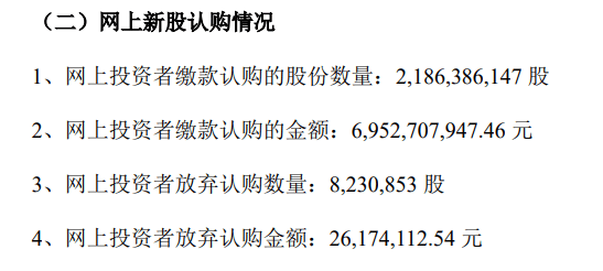 今年以来58只新股已发行，共募资594.57亿元