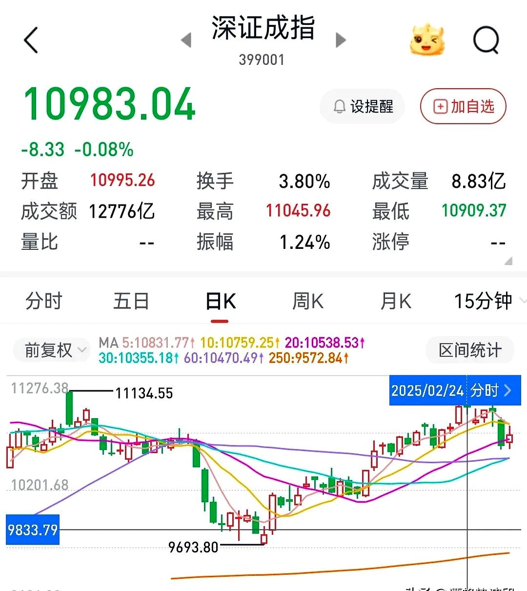 A股,午后突发!韩国股市暴跌!