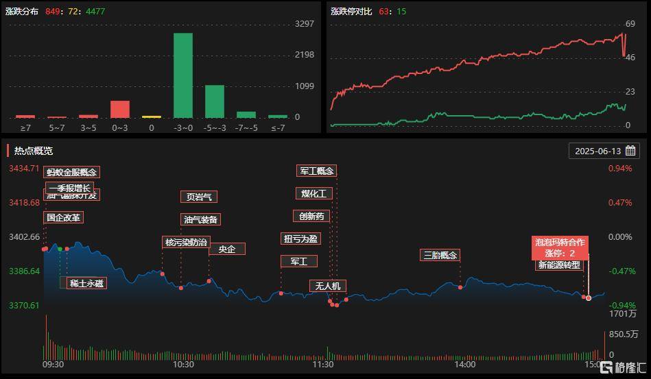 金杯电工涨停，机构龙虎榜净卖出83.37万元